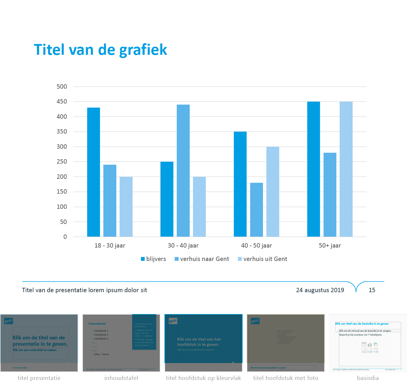 Grafiek ingevoegd in dia-type "basisdia" uit het Powerpoint-sjabloon van de Stad Gent
